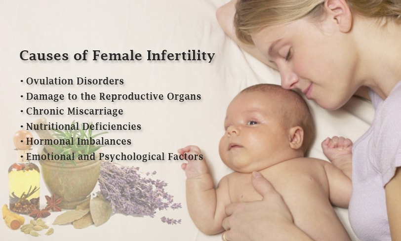 Female Infertility Ath Ayurdhamah
